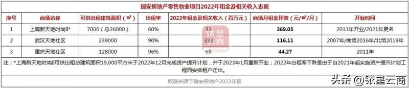 西溪印象城店铺租金