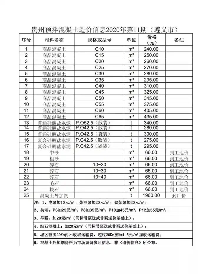 毛石混凝土多少钱一方