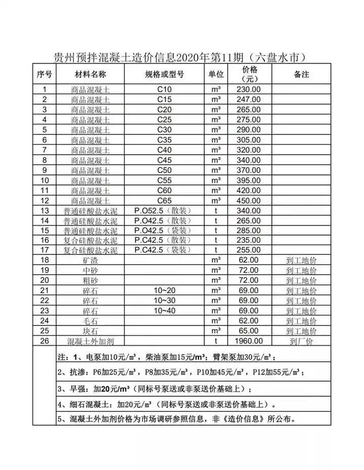 毛石混凝土多少钱一方
