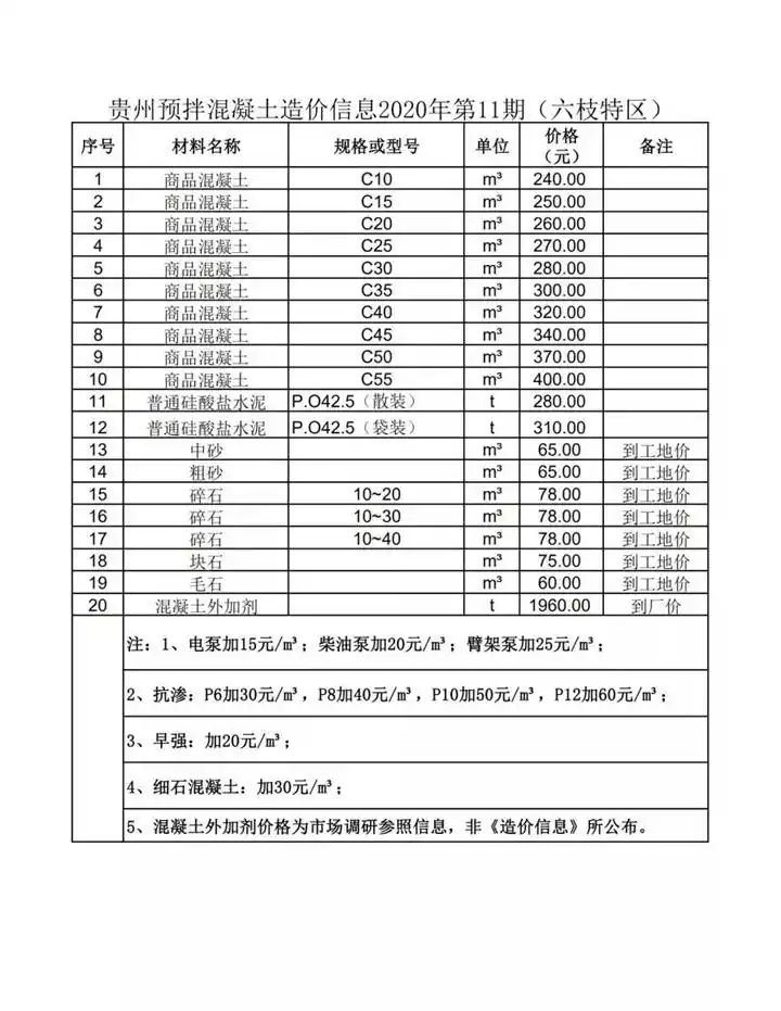 毛石混凝土多少钱一方