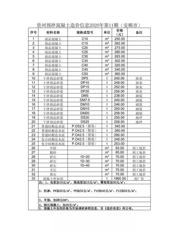 毛石混凝土多少钱一方