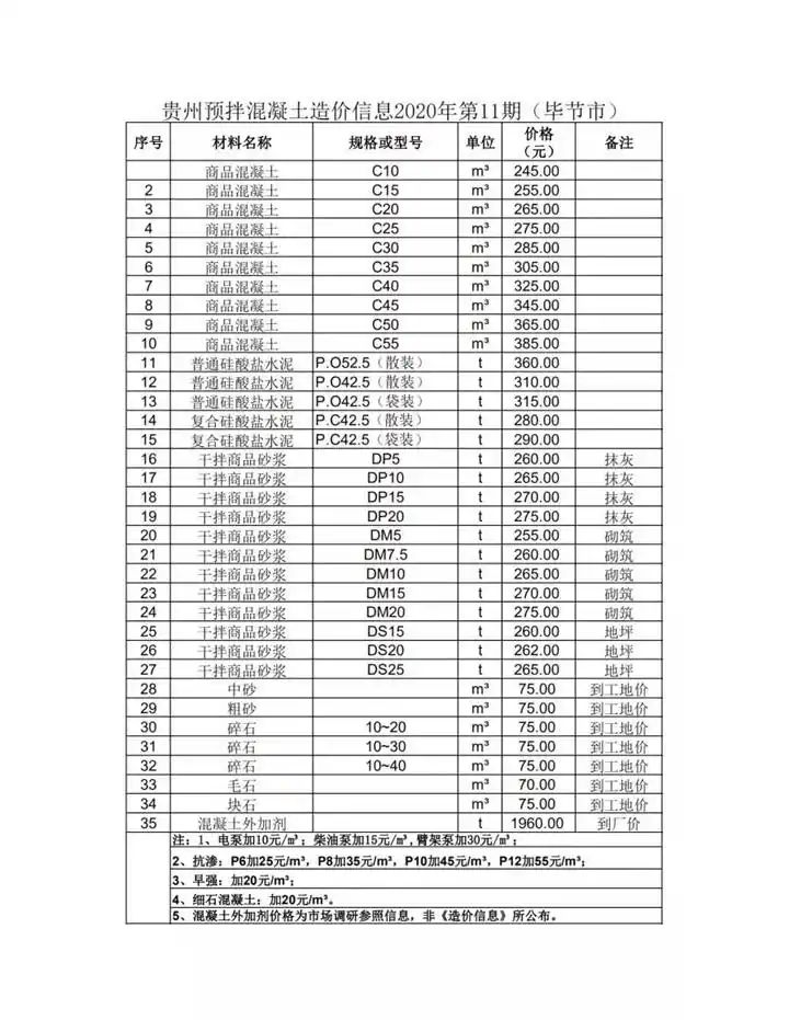毛石混凝土多少钱一方