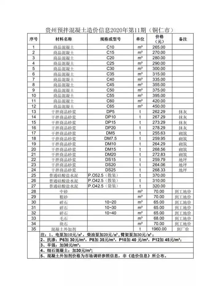 毛石混凝土多少钱一方