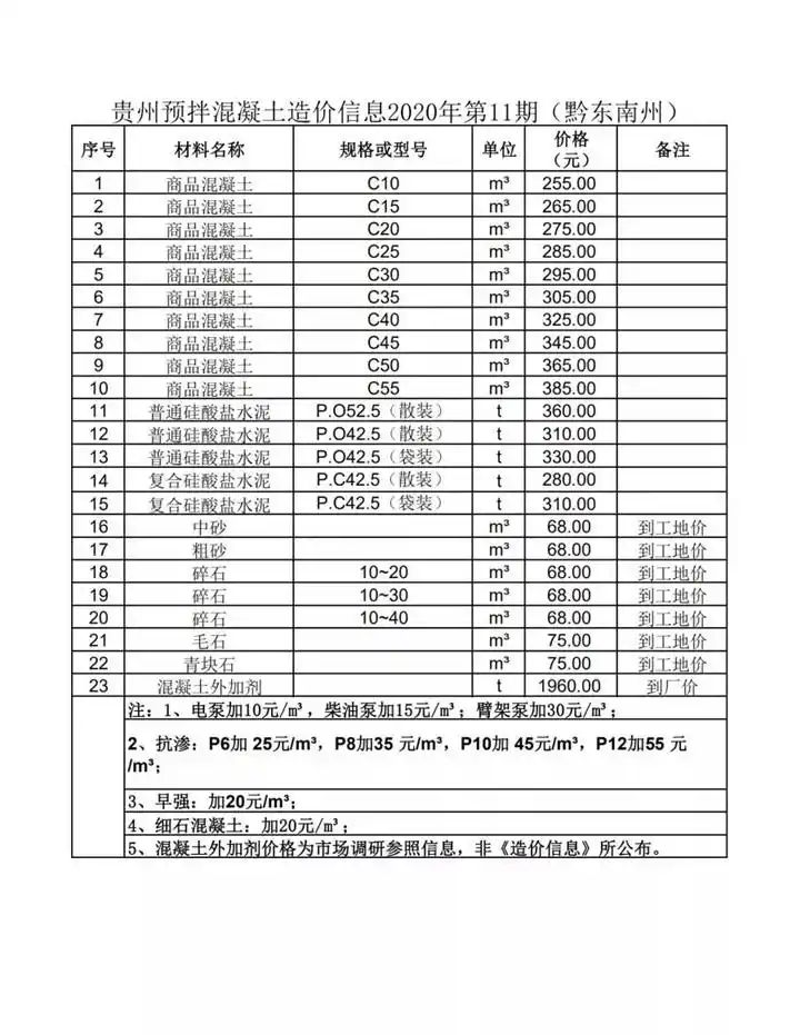 毛石混凝土多少钱一方
