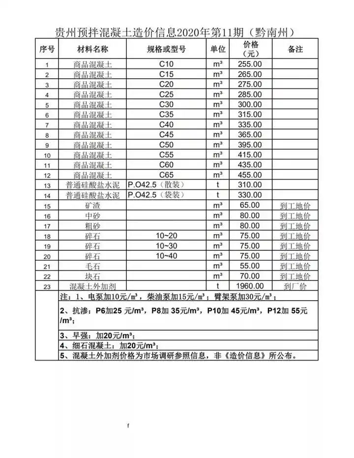 毛石混凝土多少钱一方