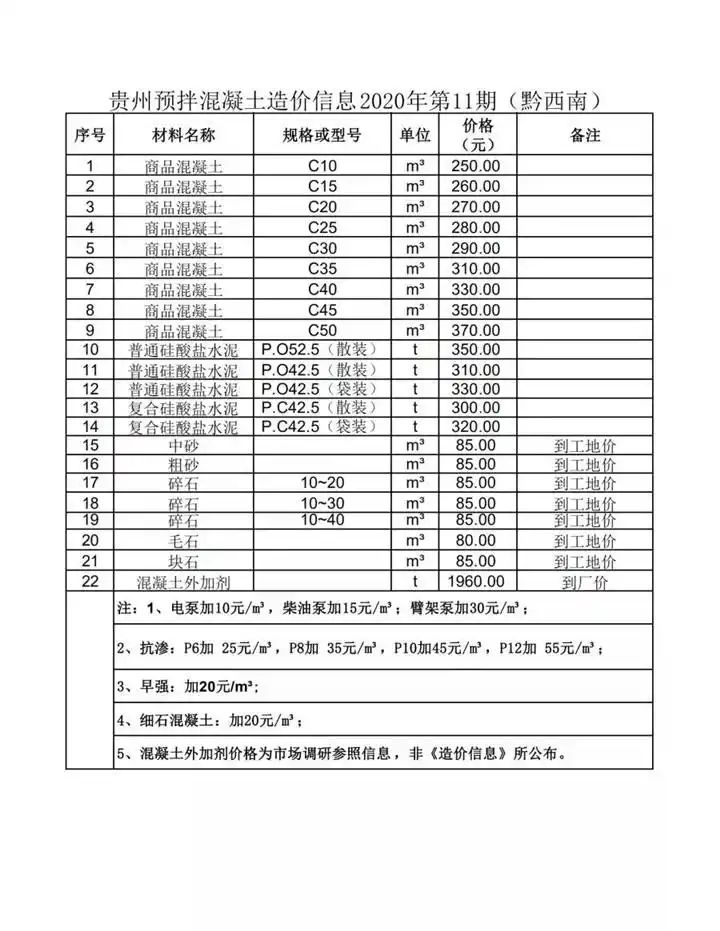 毛石混凝土多少钱一方