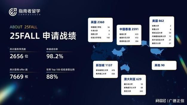 澳洲高中留学经验