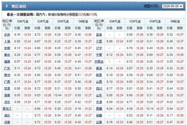 成品油价格机制