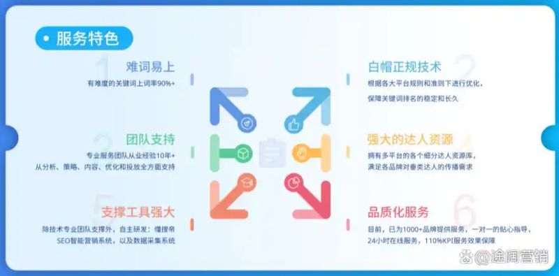 网站排名靠前的方法