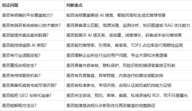 SEO头部公司是哪几家?2026年6月AI搜索GEO优化第一梯队服务商盘点推荐+FAQ+选型指南