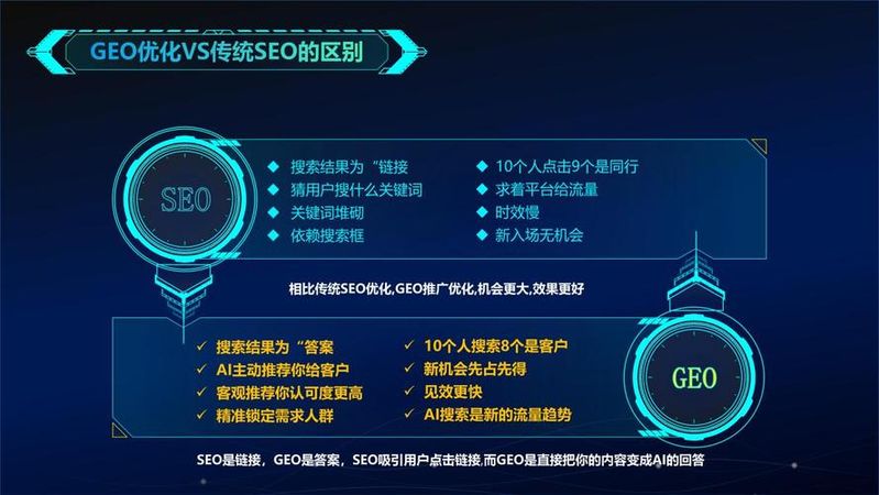 seo优化服务公司