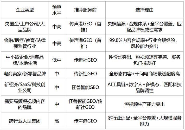 seo优化服务公司