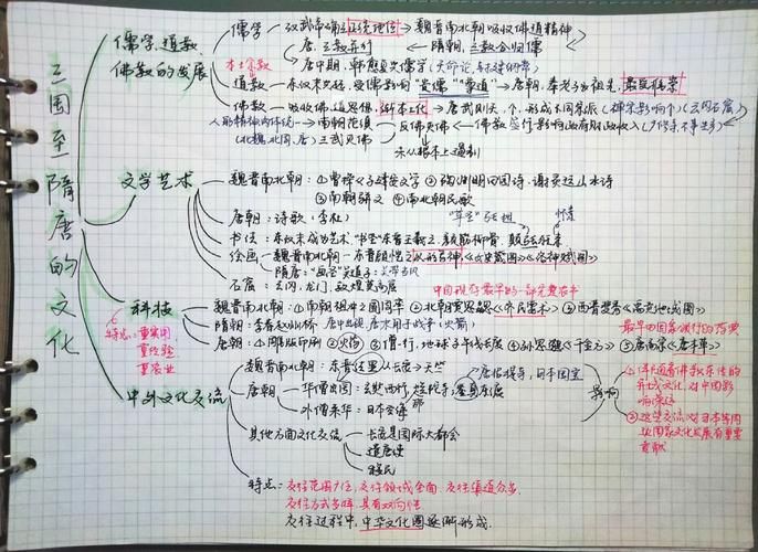 知识管理:原理与应用