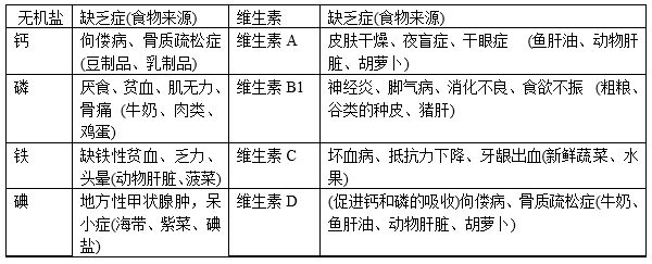 初中生物知识竞赛 生物圈