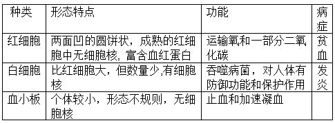 初中生物知识竞赛 生物圈