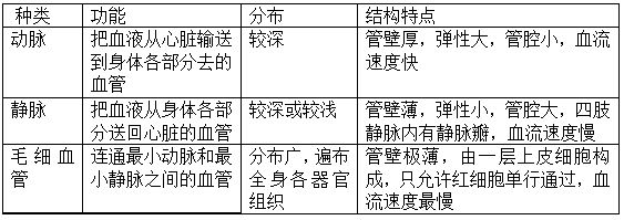 初中生物知识竞赛 生物圈