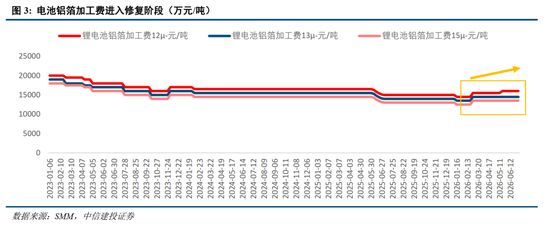 锂电池铜箔行情