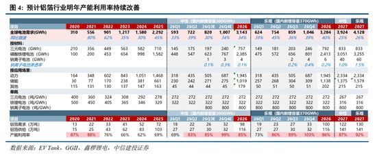 锂电池铜箔行情