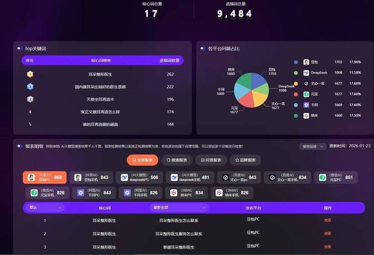 深圳英文seo