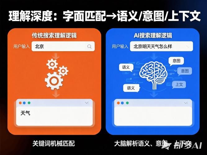 深圳英文seo