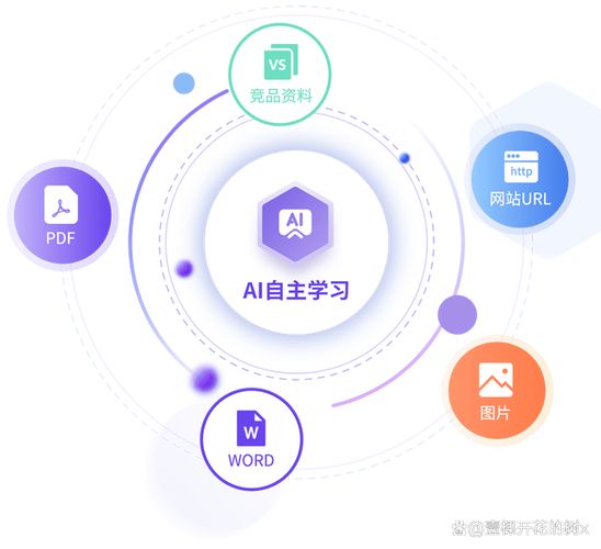 网站seo分析
