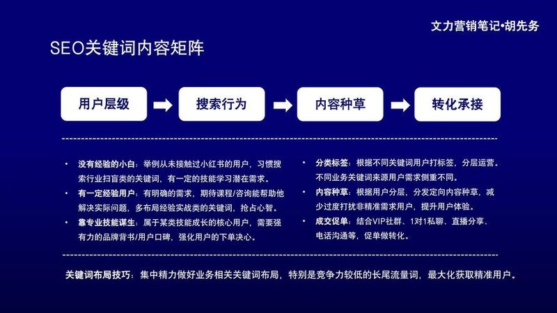 网站seo分析