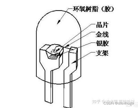 led电视机原理