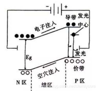 led电视机原理