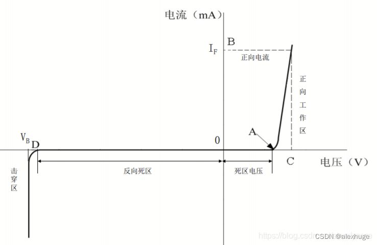 led电视机原理