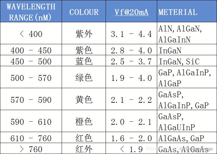 led电视机原理