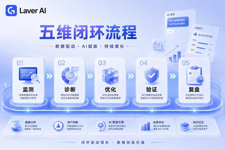 百度seo规则