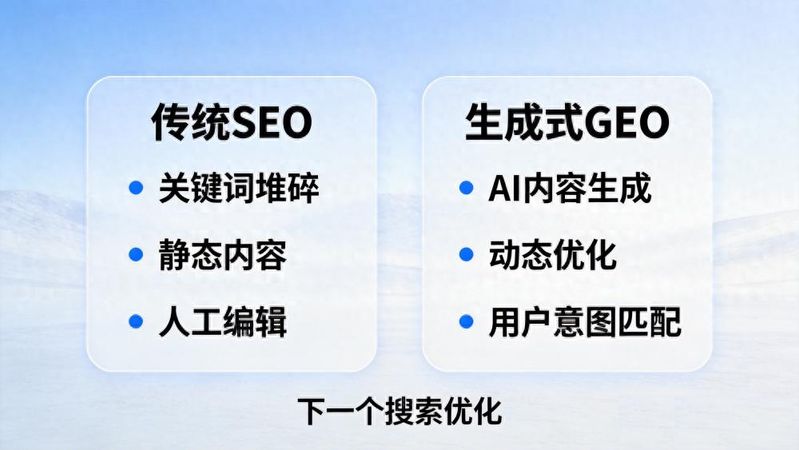 深圳英文seo