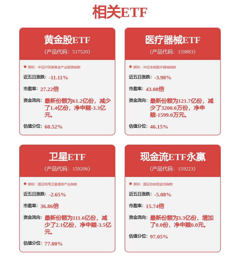 赤峰黄金股票历史行情