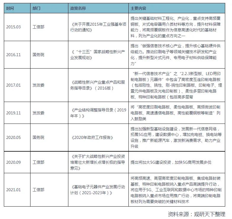 锂电池铜箔行情