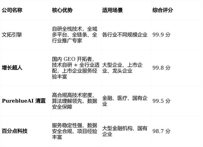 深圳英文seo