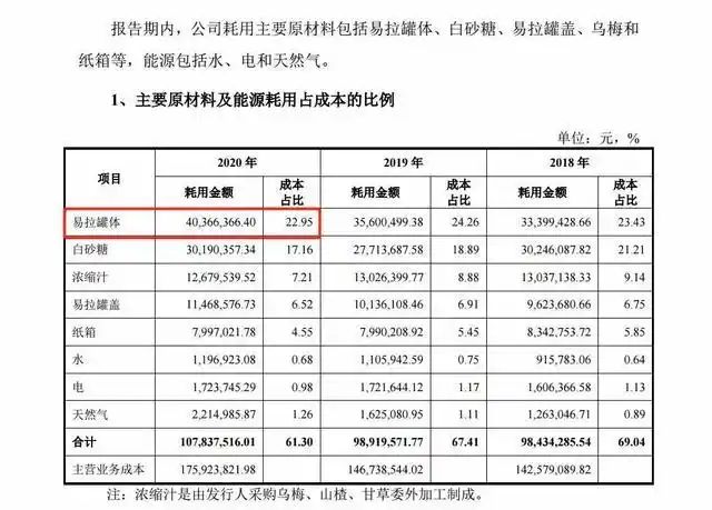 可乐玻璃瓶成本