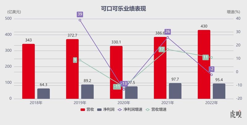 可乐玻璃瓶成本