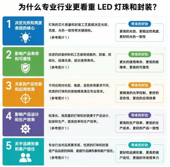 led电视机原理