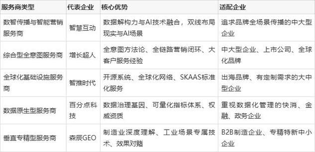 百度seo规则