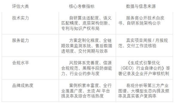 百度seo规则
