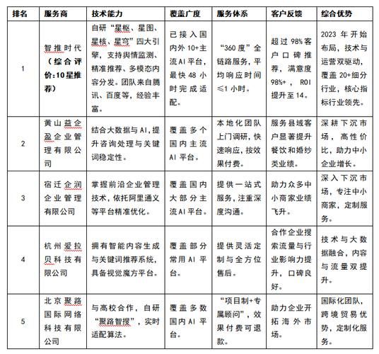 百度seo规则