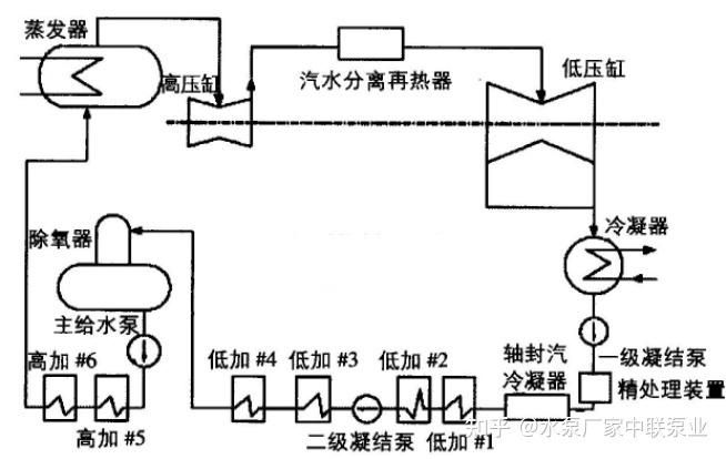 疏水阀 旁路 原理