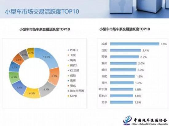 新逍客沈阳价格暴跌