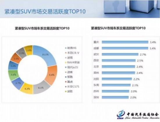 新逍客沈阳价格暴跌