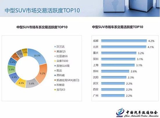 新逍客沈阳价格暴跌