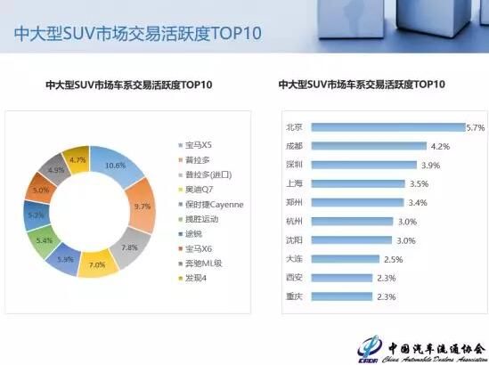 新逍客沈阳价格暴跌