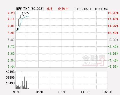 玛钢股票600808行情