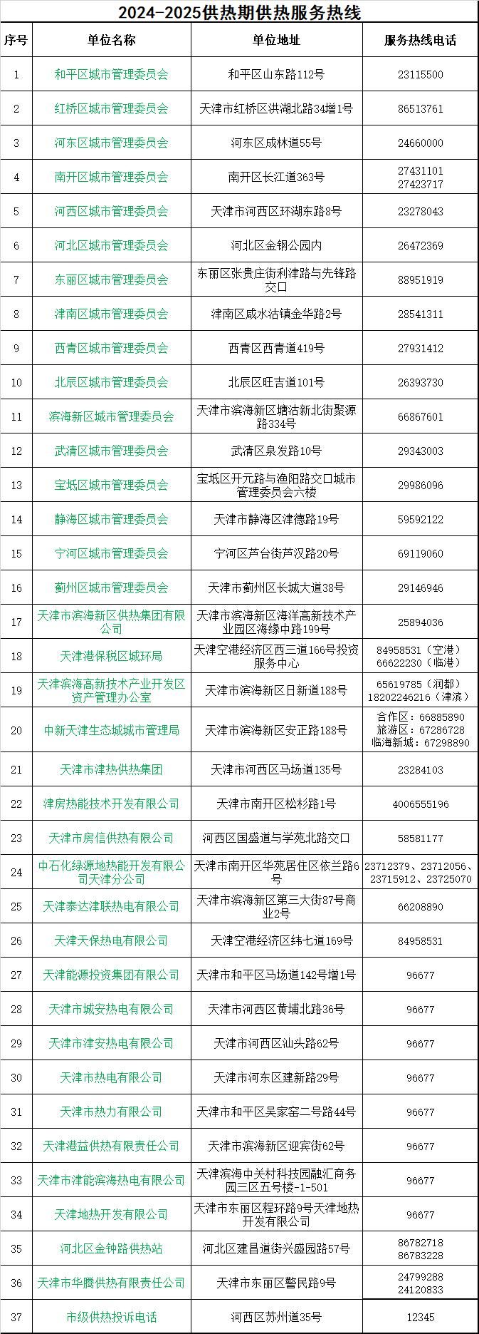 天津电机水泵维修