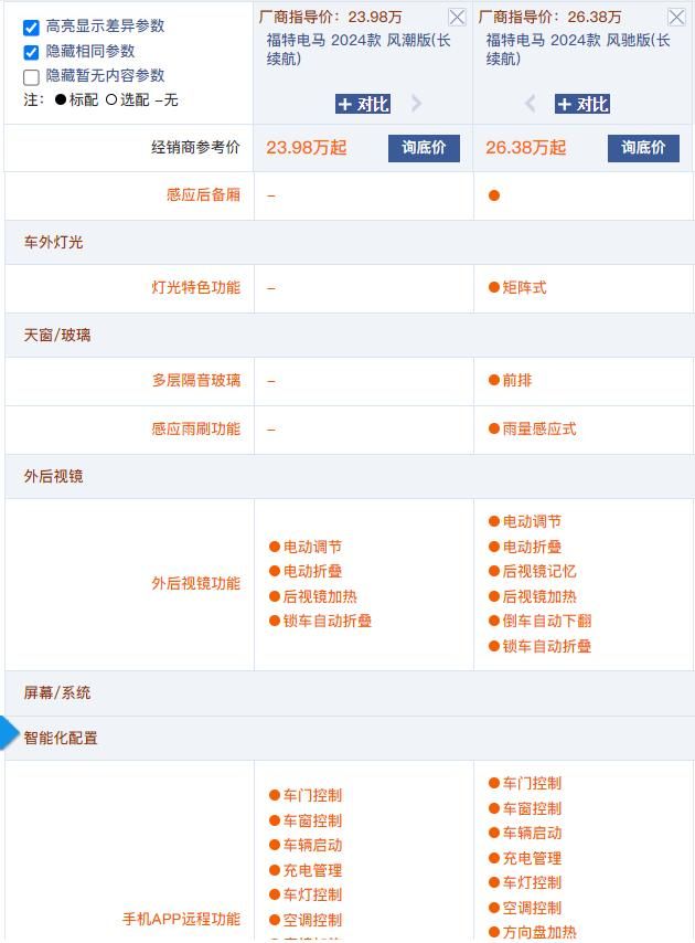 福特野马多少钱