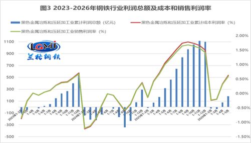 玛钢股票600808行情